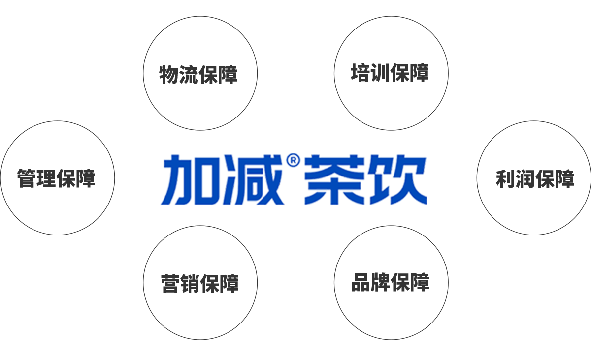 asiagame茶饮加盟优势